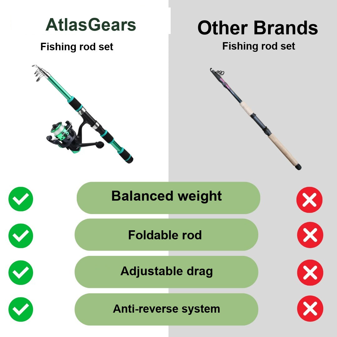 Fishing Rod Set – Telescopic Rod & Reel Combo Kit