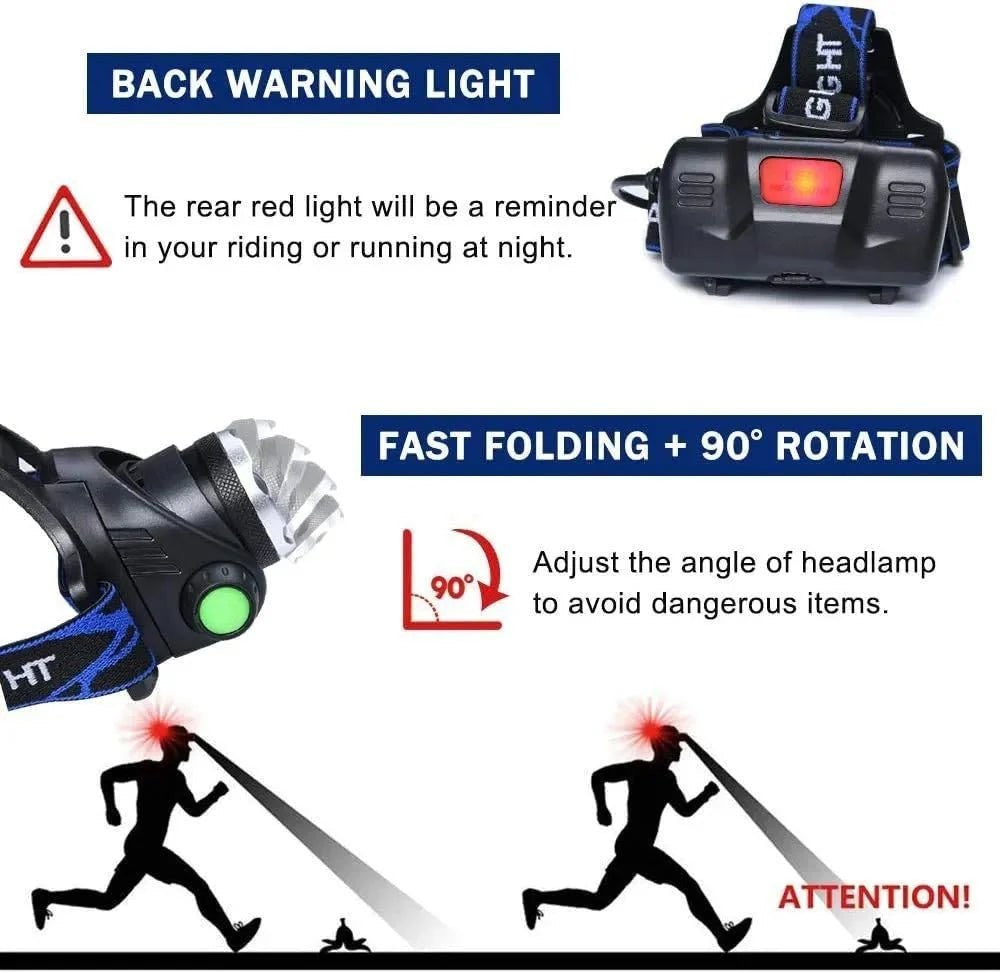 Head Torch – Rechargeable Water-Resistant LED Headlamp