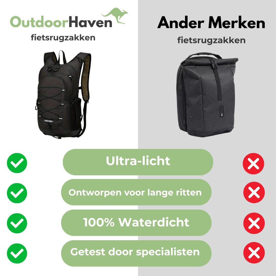 Cycling Backpack – Waterproof Lightweight Bike Rucksack