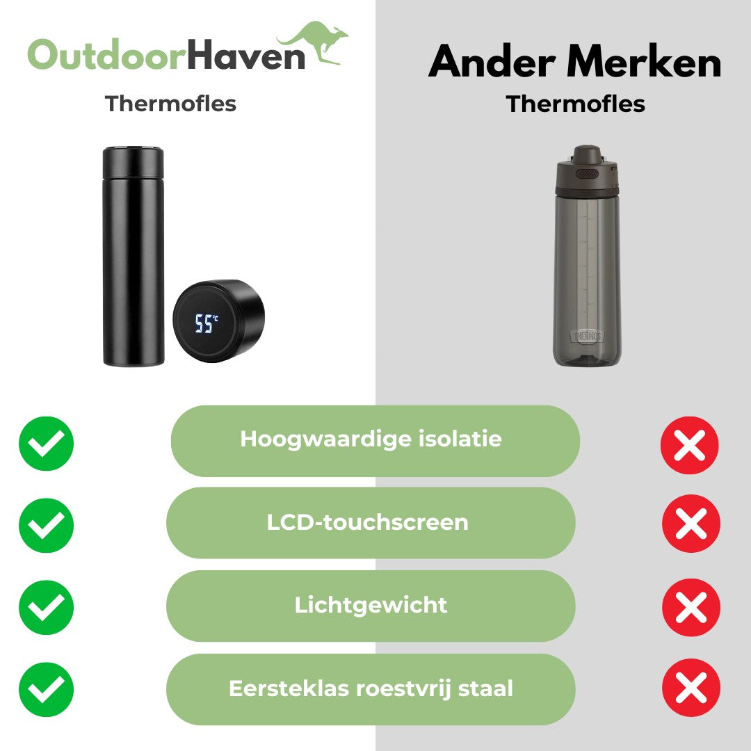 Insulated Flask – Stainless Steel Vacuum Thermos