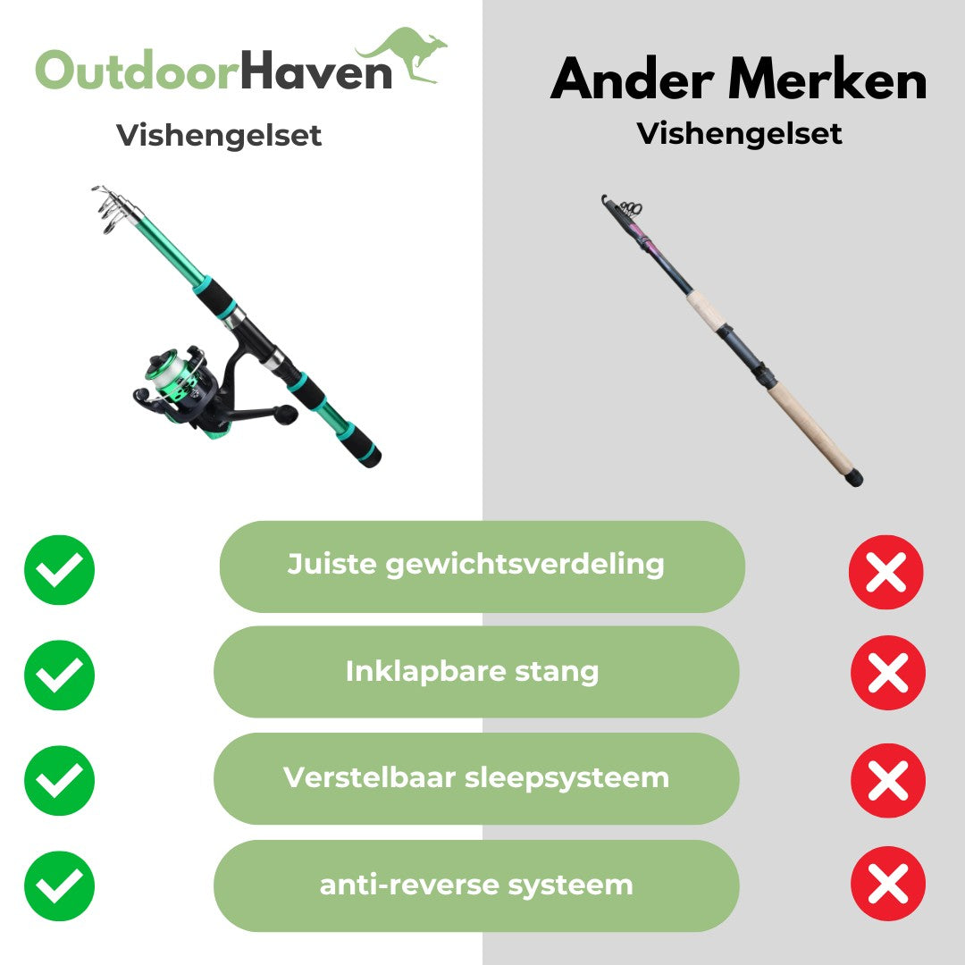Fishing Rod Set – Telescopic Rod & Reel Combo Kit
