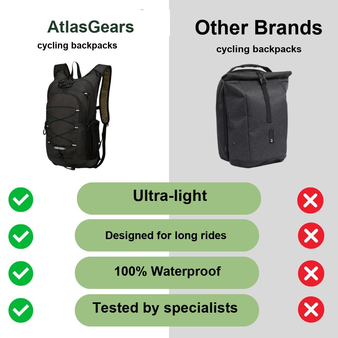 Cycling Backpack – Waterproof Lightweight Bike Rucksack