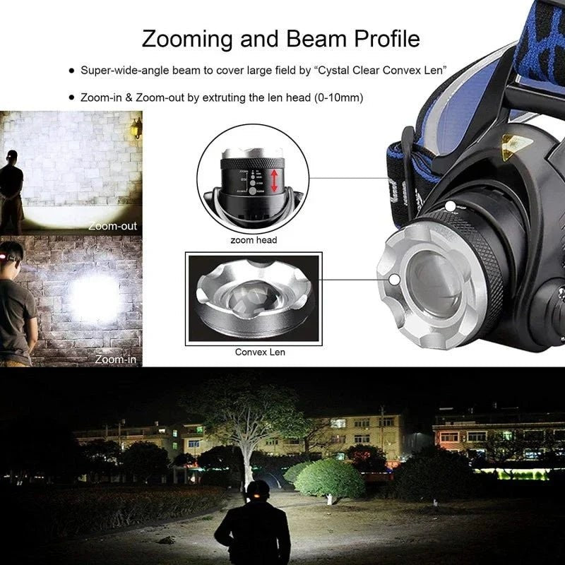 Head Torch – Rechargeable Water-Resistant LED Headlamp