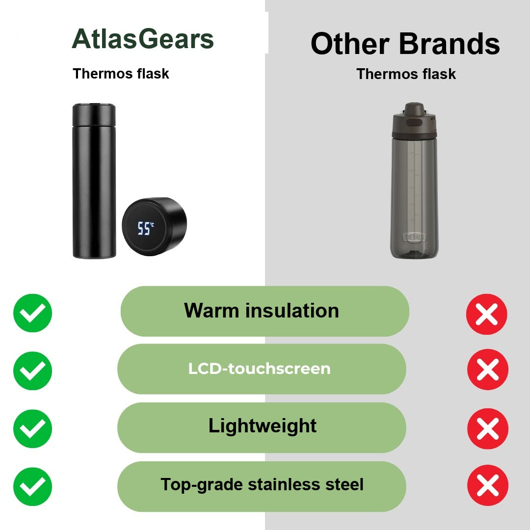 Insulated Flask – Stainless Steel Vacuum Thermos
