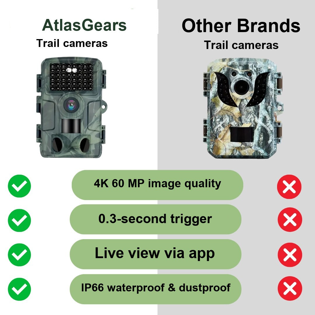 Trail Camera – 4K 60MP Wildlife Camera with Night Vision