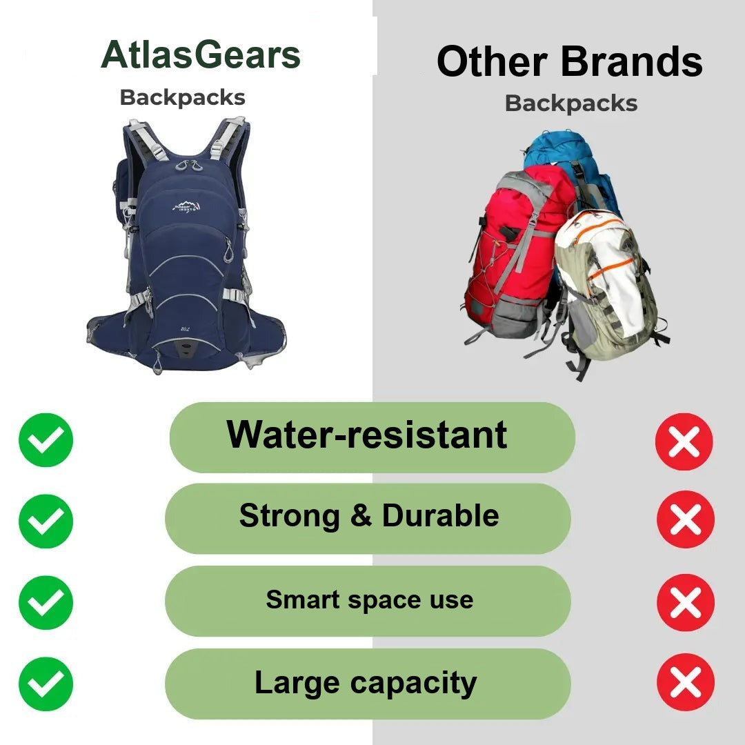 Waterproof Backpack 20L – Compact Outdoor Rucksack