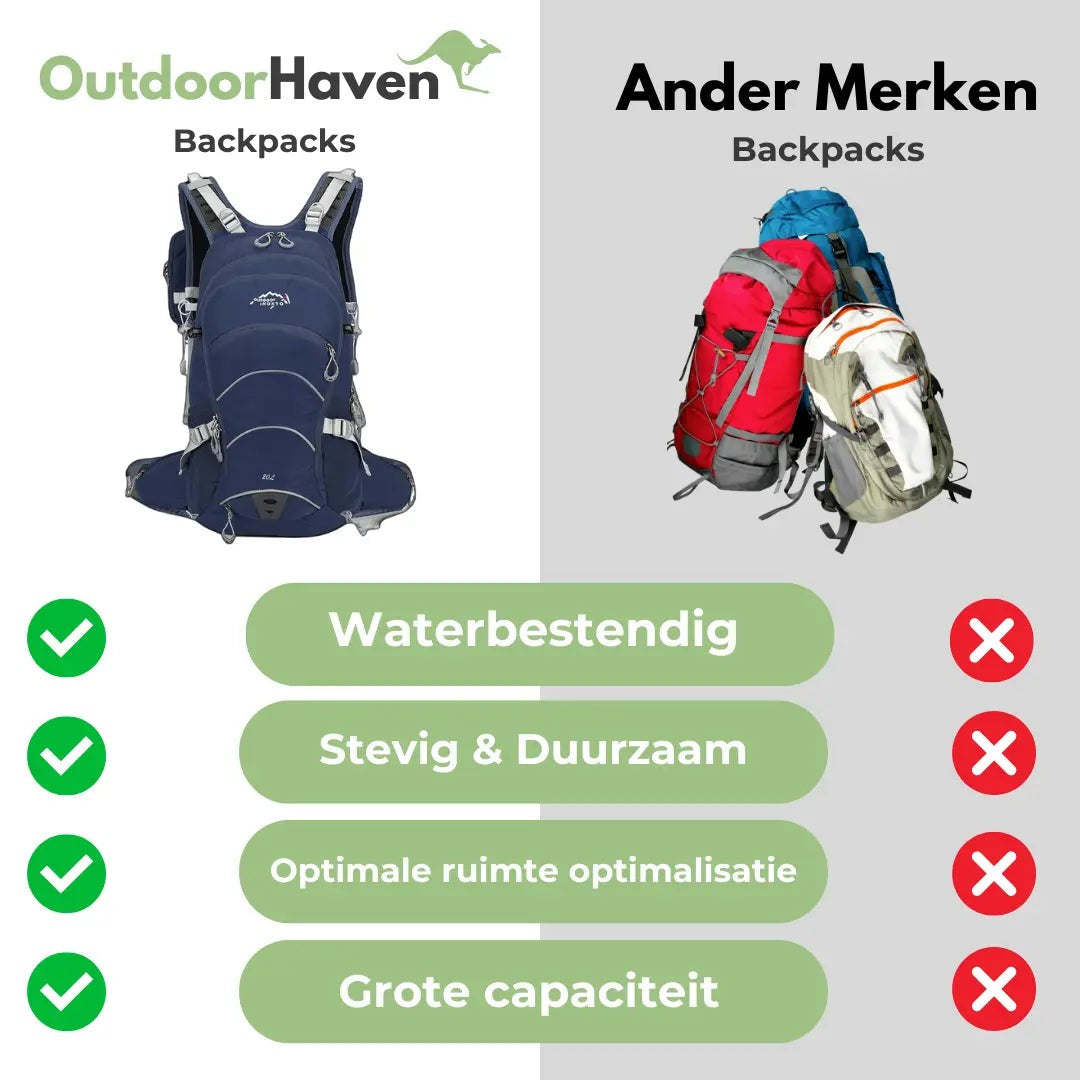 Waterproof Backpack 20L – Compact Outdoor Rucksack